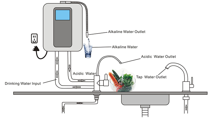 Le principe de fonctionnement de la machine à eau alcaline ionisée